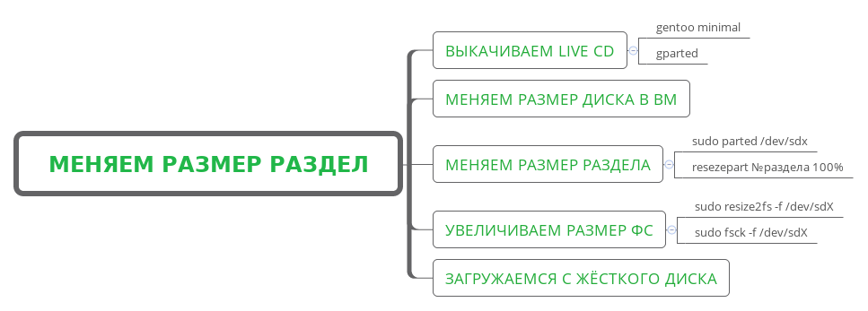 ../_images/linux_faq_resize_disk.png