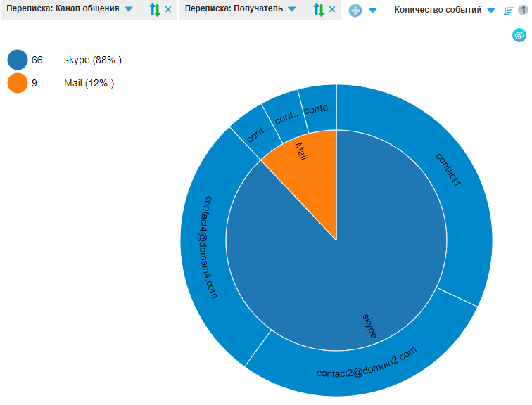 ../_images/pie_chart_example_2.png