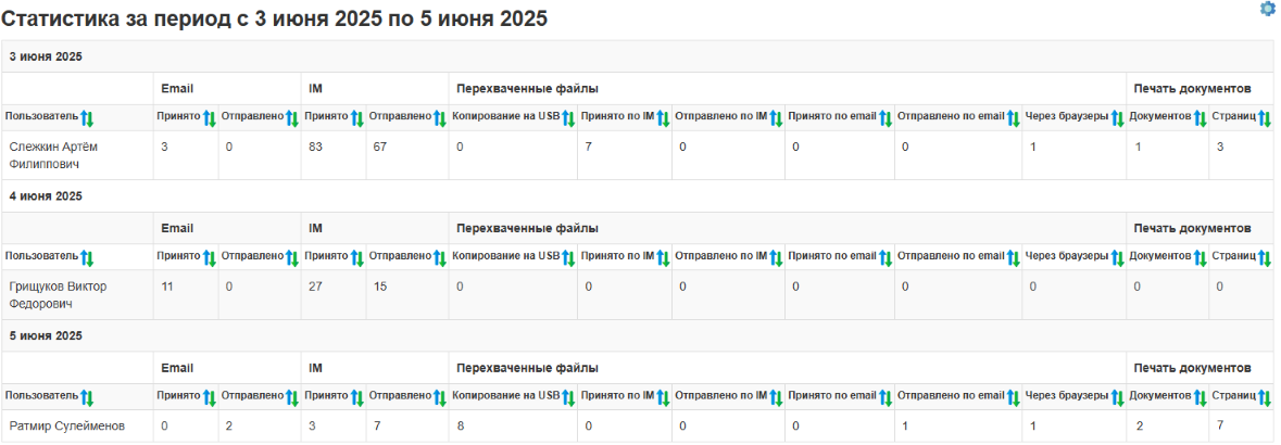 ../../_images/statistics_for_the_period.png
