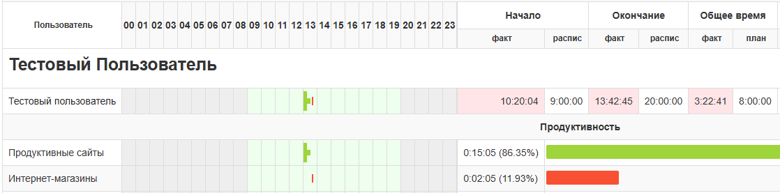 ../_images/calculated_user_activity_2.png