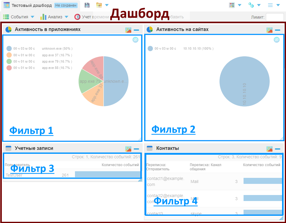 ../_images/dashboard_scheme.png