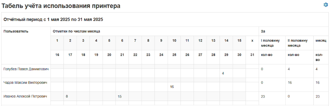 ../../_images/printer_usage_timesheet.png
