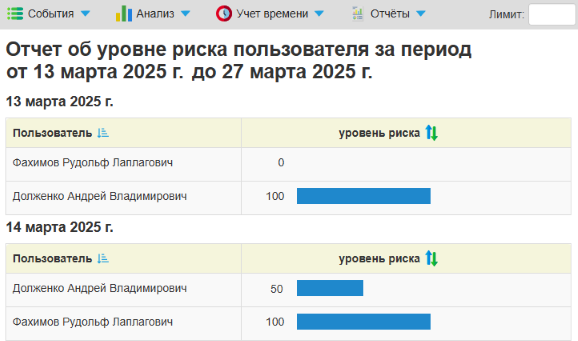 ../_images/risk_lvl_report_7.png