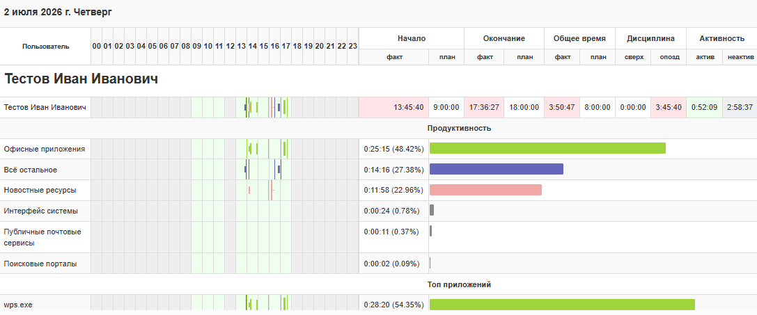 ../_images/schedule_5.png