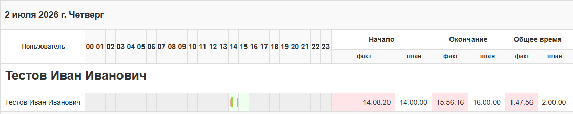 ../_images/schedule_7.png