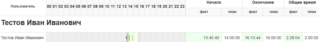 ../_images/schedule_9.png